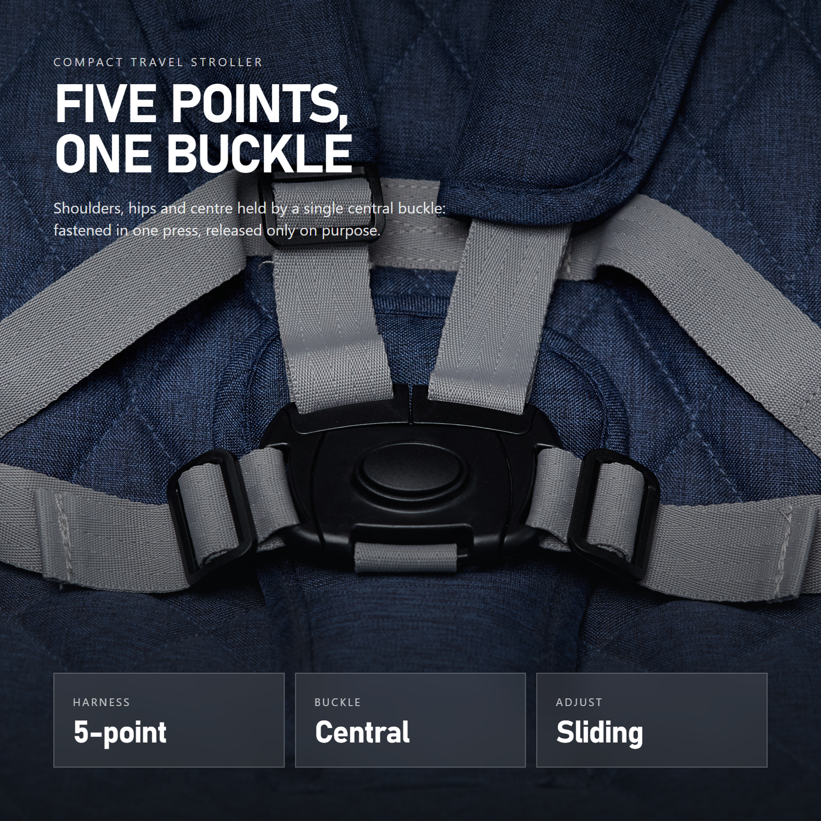 Infographic: five-point harness with central buckle — Amazon-Ready Product Photography, Brussels