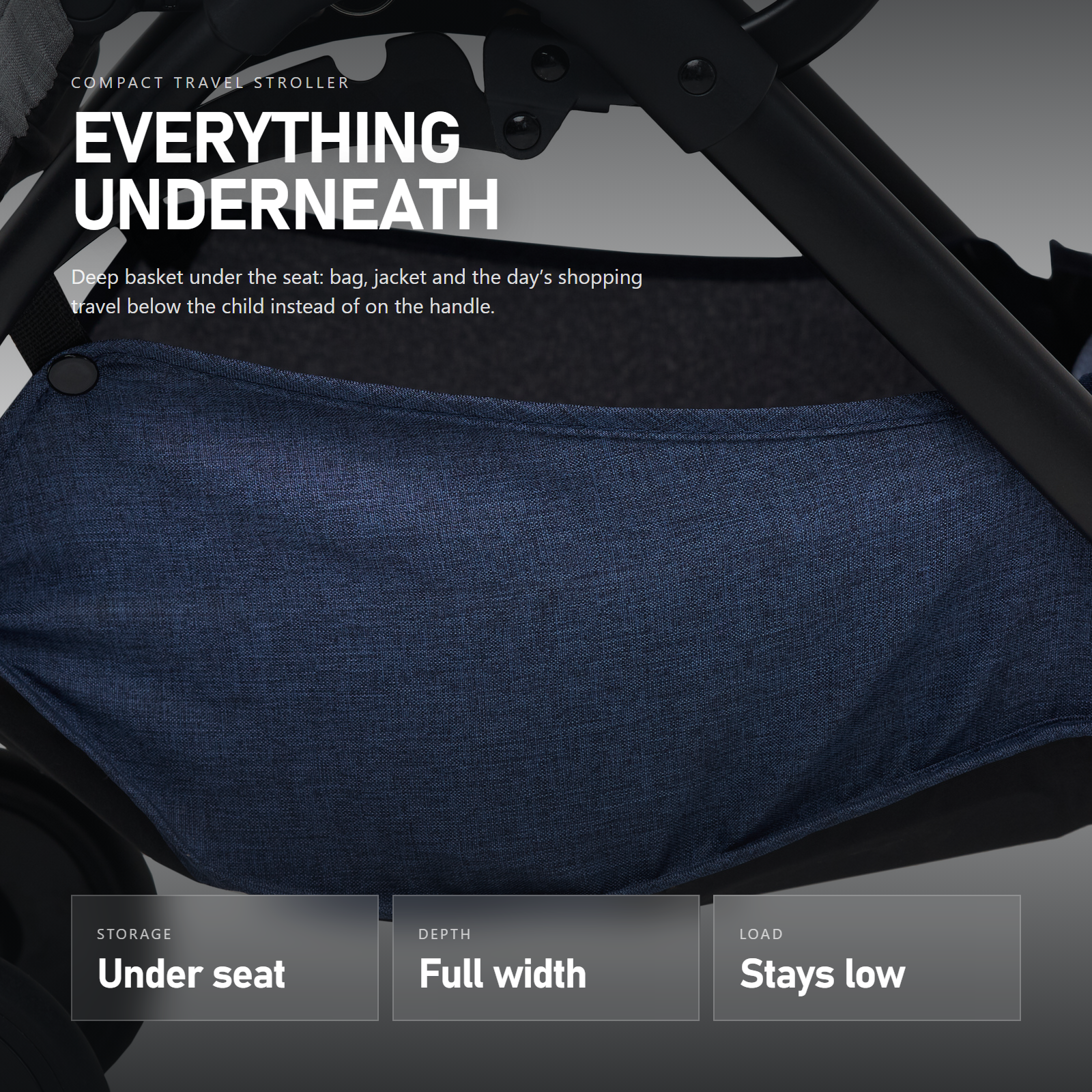 Infographic: basket under the seat — Amazon-Ready Product Photography, Brussels