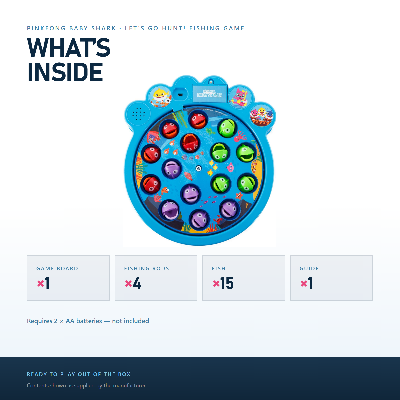 Infographic: what is in the box — Amazon-Ready Product Photography, Brussels