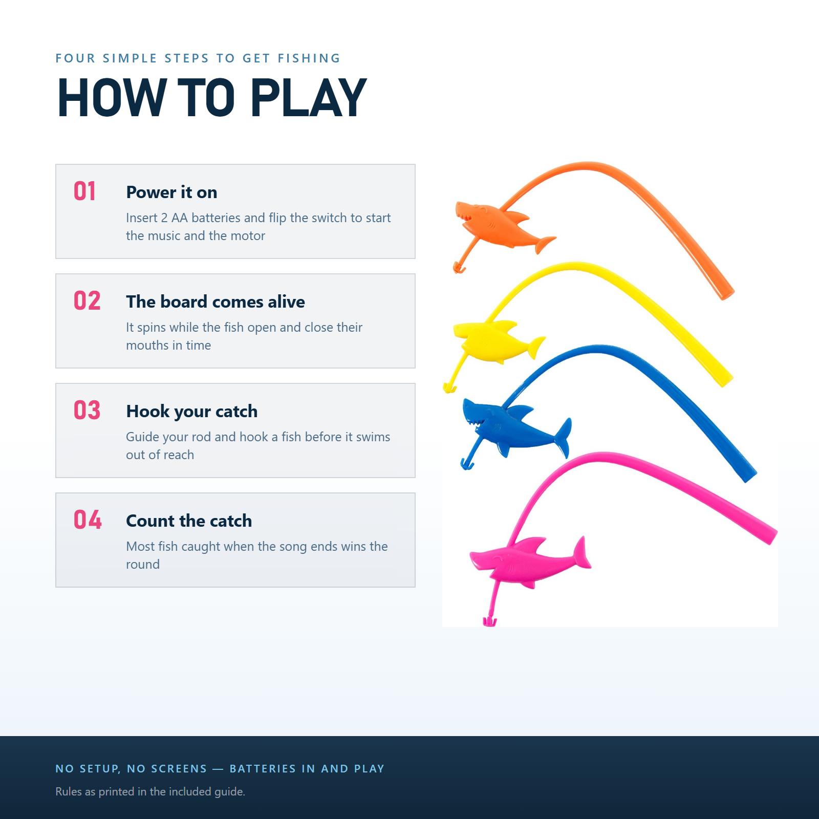 Infographic: how to play in four steps — Amazon-Ready Product Photography, Brussels